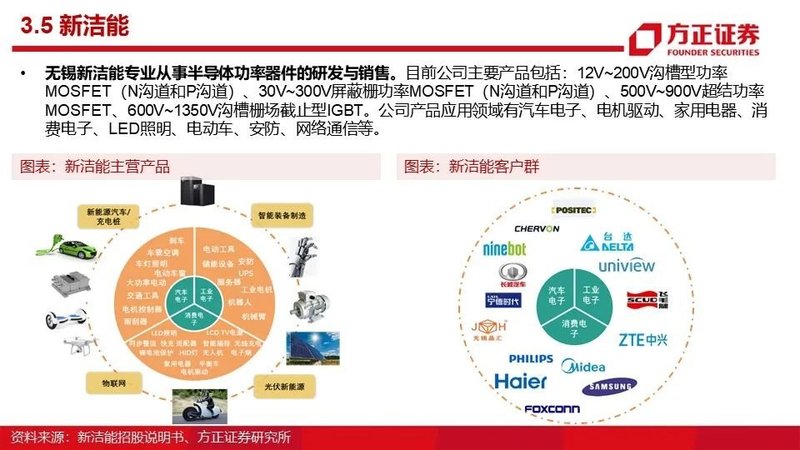 MOSFET产业链报告！国内VS国外