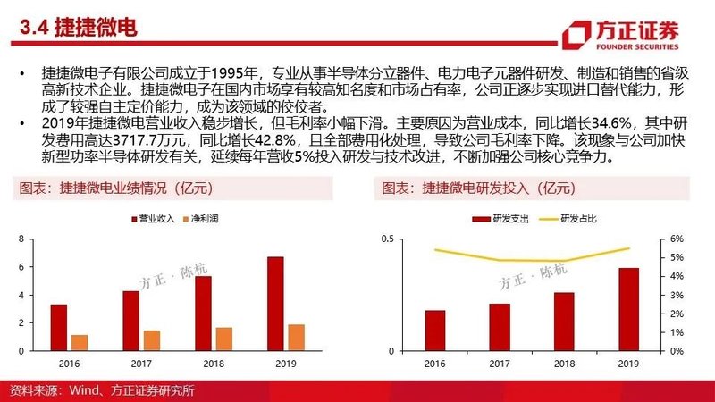 MOSFET产业链报告！国内VS国外