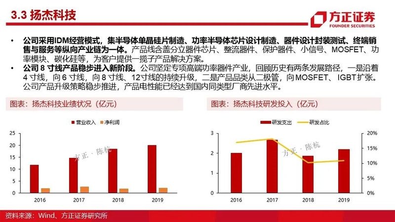 MOSFET产业链报告！国内VS国外