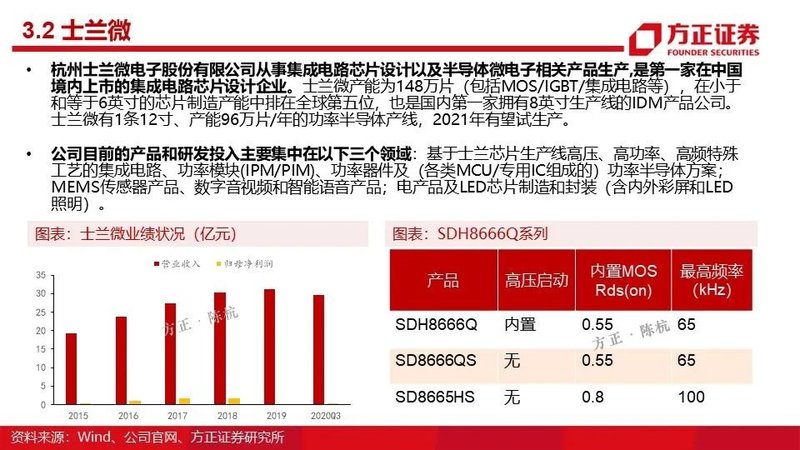 MOSFET产业链报告！国内VS国外