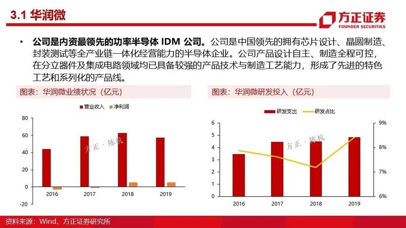 MOSFET产业链报告！国内VS国外