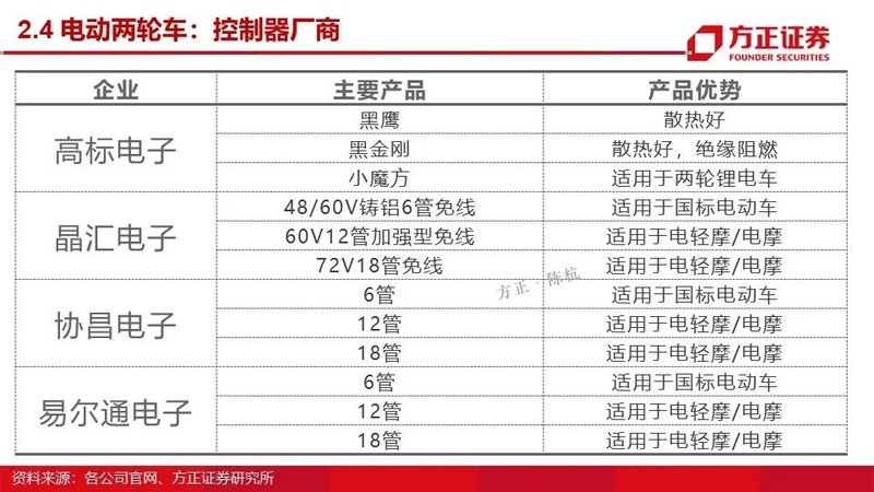 MOSFET产业链报告！国内VS国外