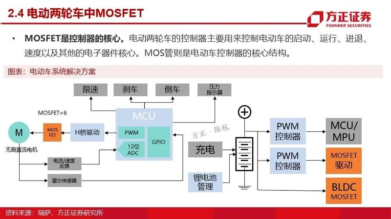 MOSFET产业链报告！国内VS国外