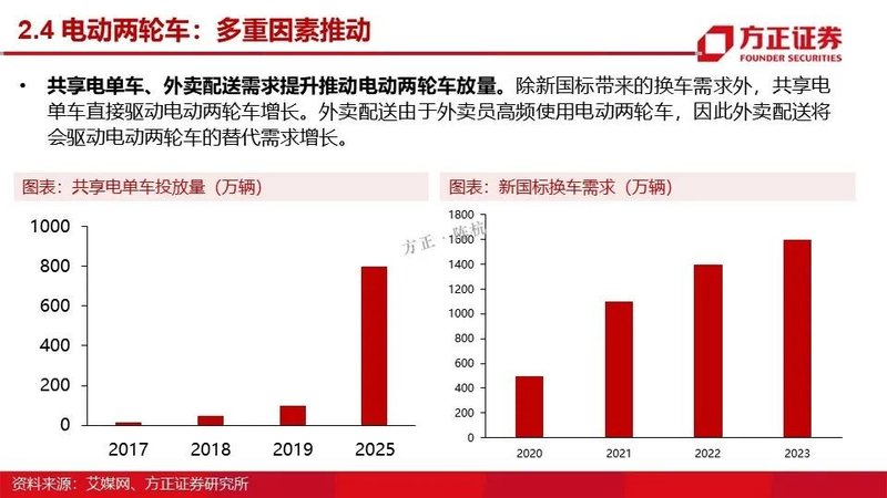 MOSFET产业链报告！国内VS国外