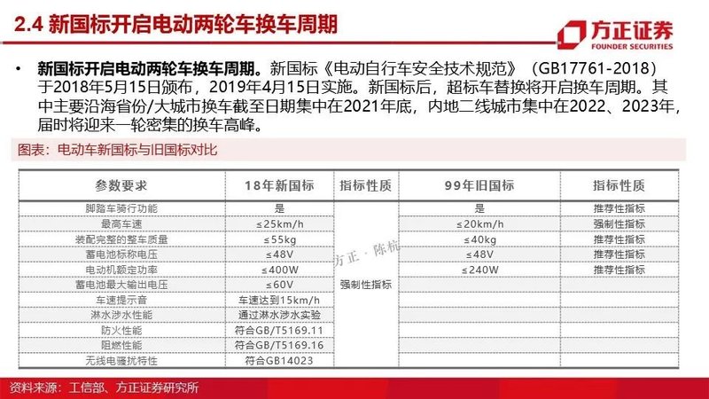 MOSFET产业链报告！国内VS国外