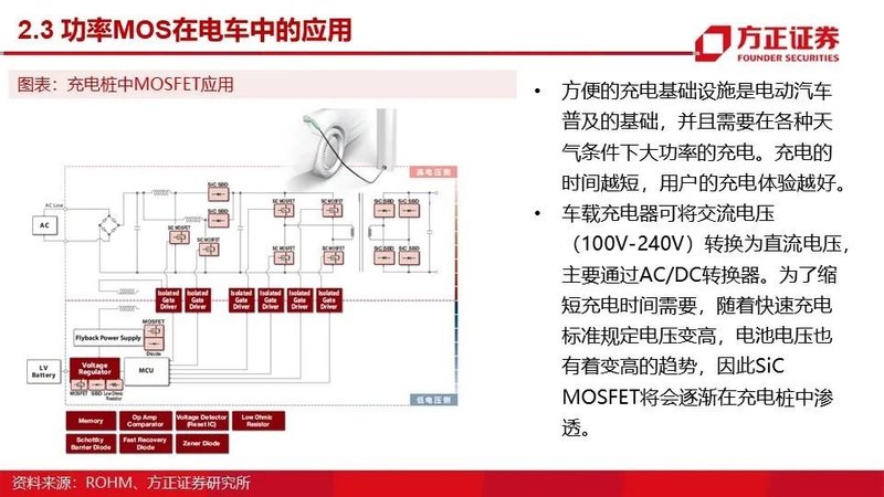 MOSFET产业链报告！国内VS国外