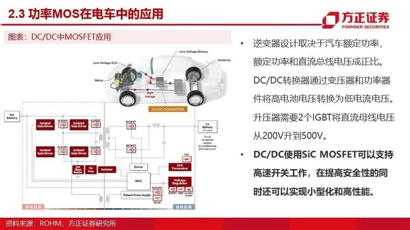 MOSFET产业链报告！国内VS国外