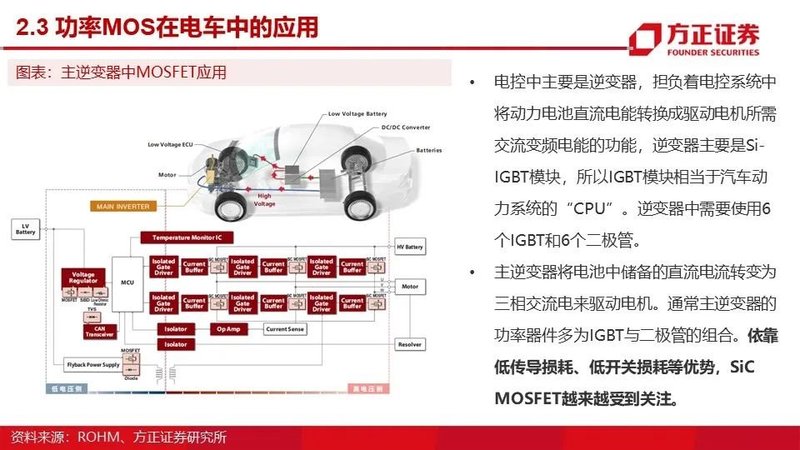 MOSFET产业链报告！国内VS国外