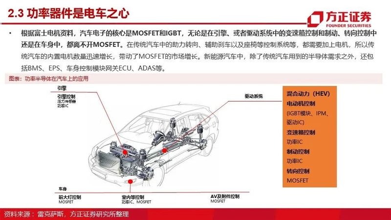 MOSFET产业链报告！国内VS国外