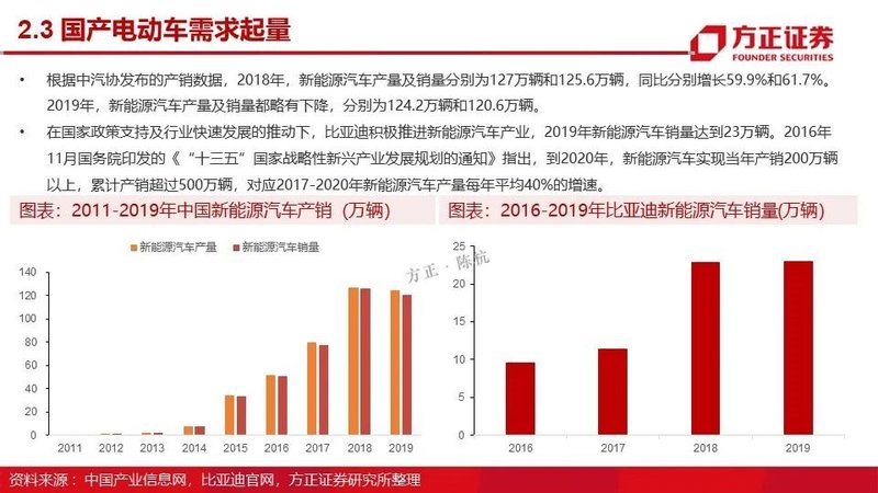 MOSFET产业链报告！国内VS国外