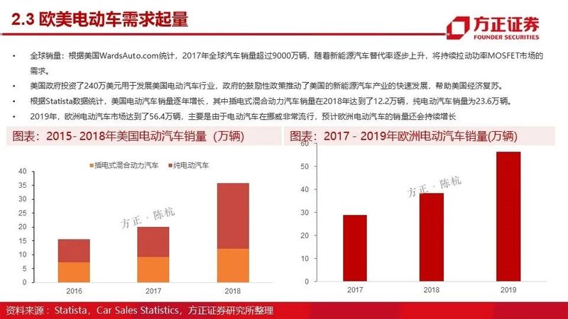 MOSFET产业链报告！国内VS国外