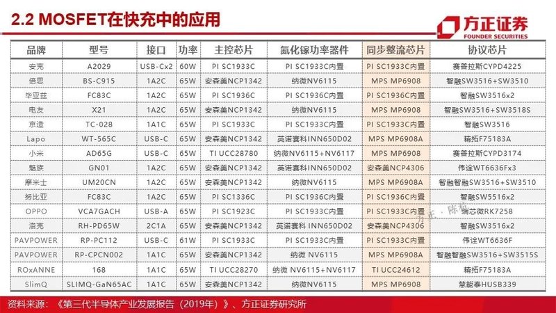 MOSFET产业链报告！国内VS国外