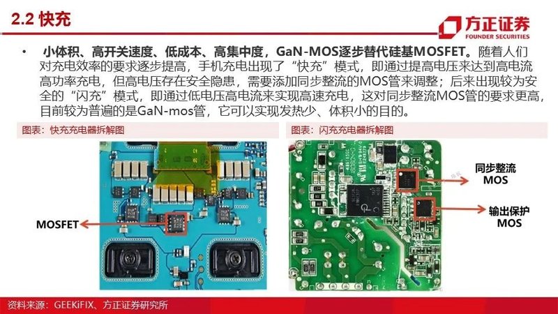 MOSFET产业链报告！国内VS国外