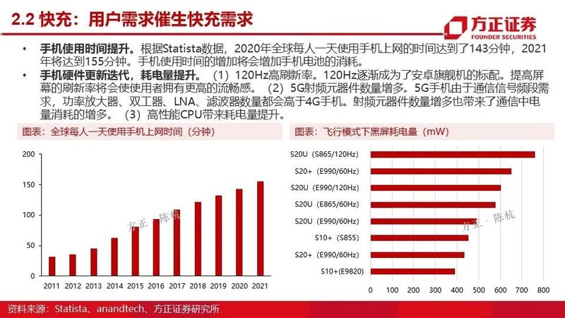 MOSFET产业链报告！国内VS国外
