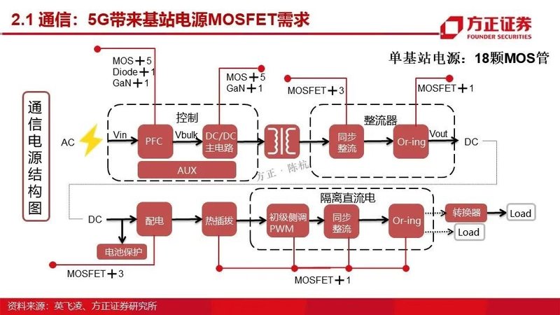 MOSFET产业链报告！国内VS国外