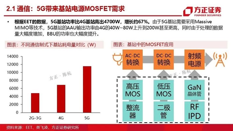 MOSFET产业链报告！国内VS国外