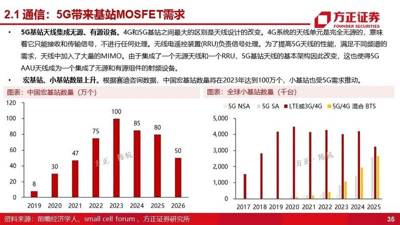 MOSFET产业链报告！国内VS国外