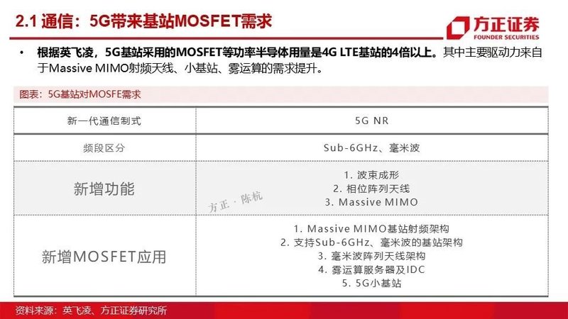 MOSFET产业链报告！国内VS国外