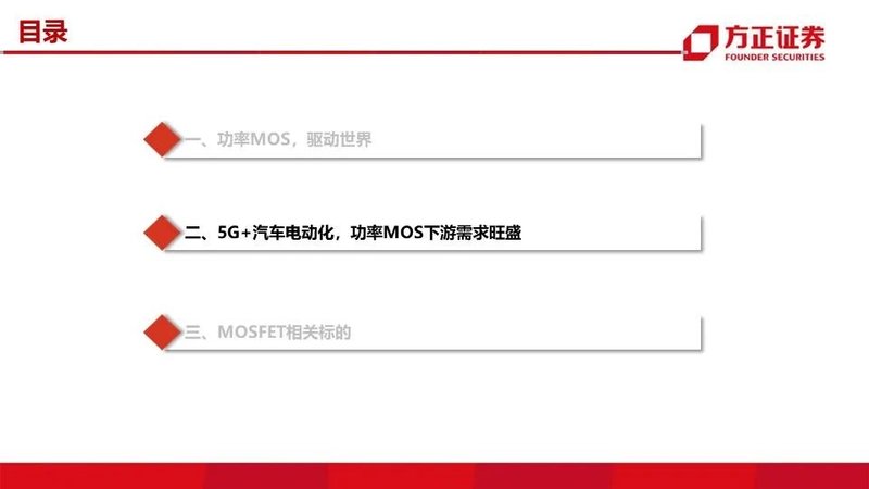 MOSFET产业链报告！国内VS国外