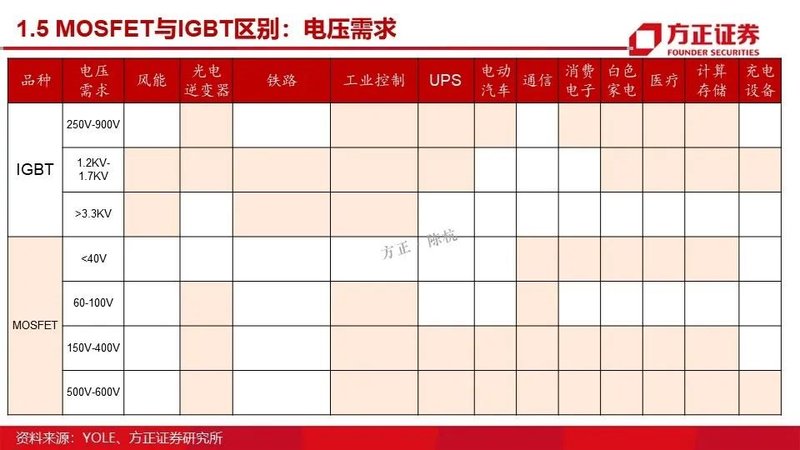 MOSFET产业链报告！国内VS国外