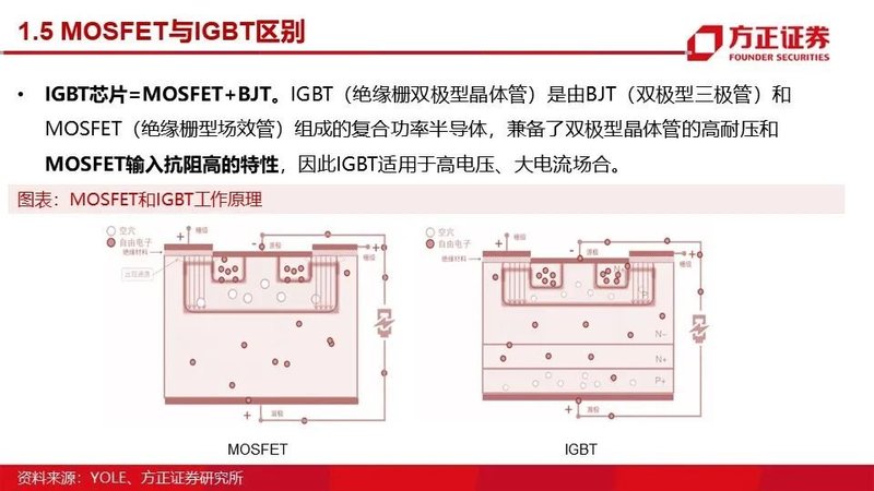MOSFET产业链报告！国内VS国外