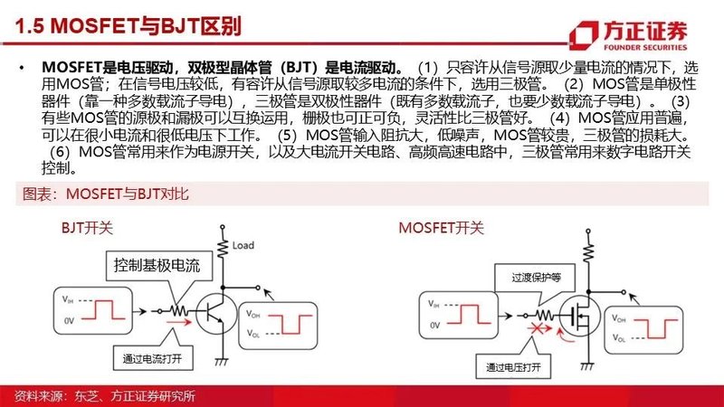 MOSFET产业链报告！国内VS国外