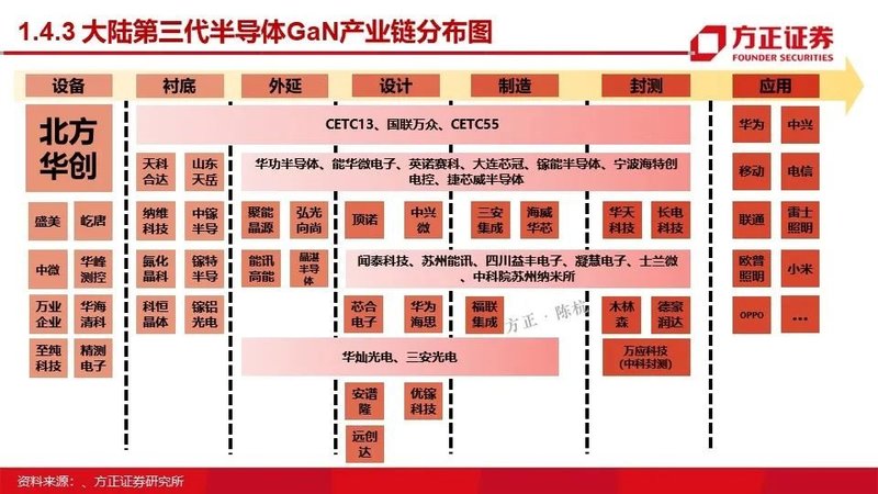 MOSFET产业链报告！国内VS国外