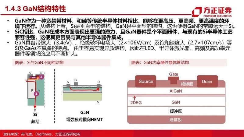 MOSFET产业链报告！国内VS国外
