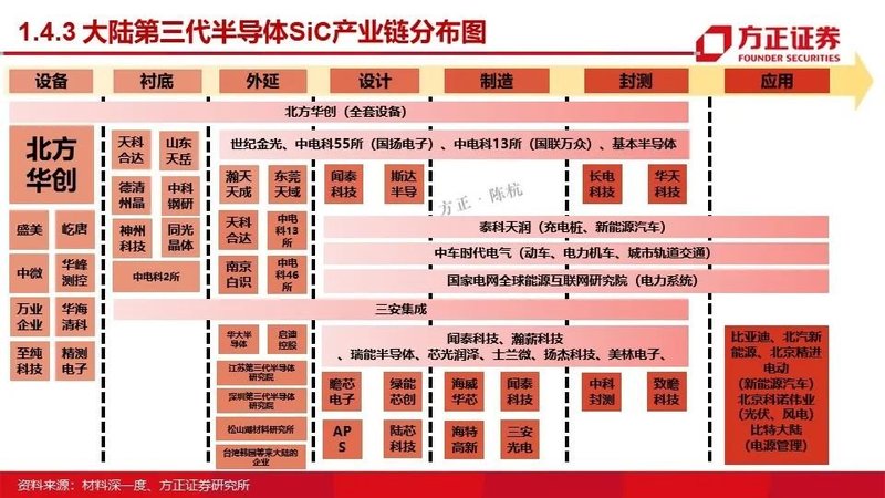 MOSFET产业链报告！国内VS国外