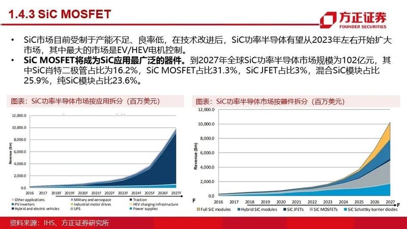 MOSFET产业链报告！国内VS国外