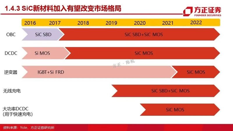 MOSFET产业链报告！国内VS国外