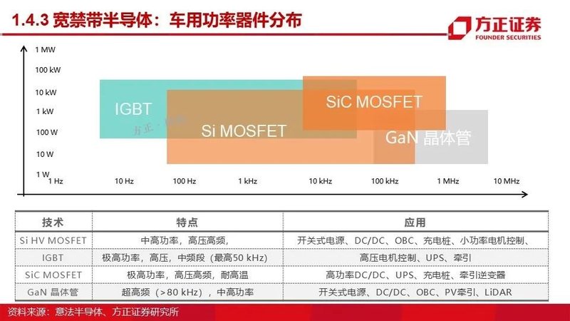 MOSFET产业链报告！国内VS国外