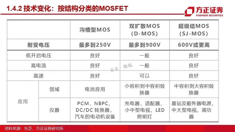 MOSFET产业链报告！国内VS国外