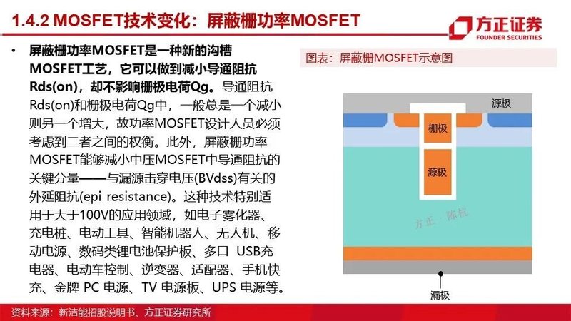 MOSFET产业链报告！国内VS国外