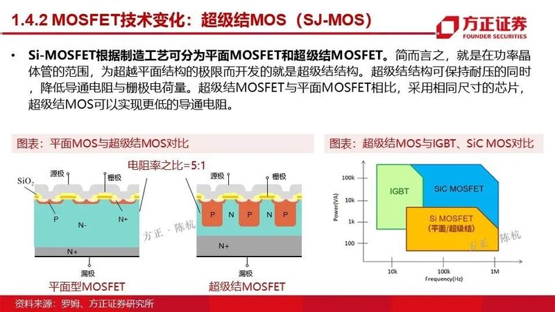 MOSFET产业链报告！国内VS国外