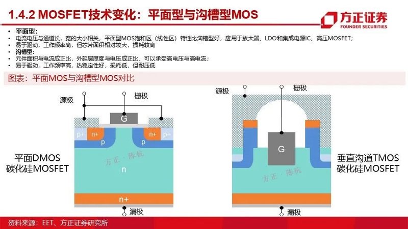 MOSFET产业链报告！国内VS国外