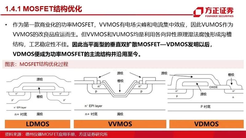 MOSFET产业链报告！国内VS国外