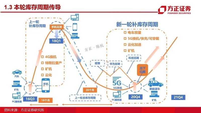 MOSFET产业链报告！国内VS国外
