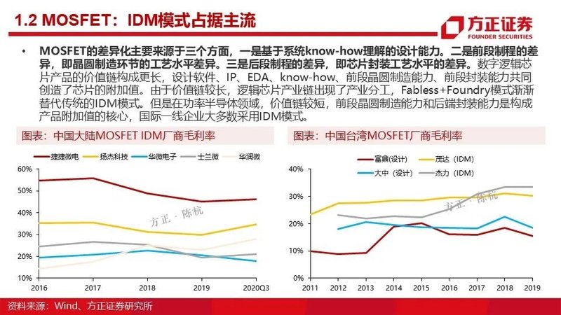 MOSFET产业链报告！国内VS国外