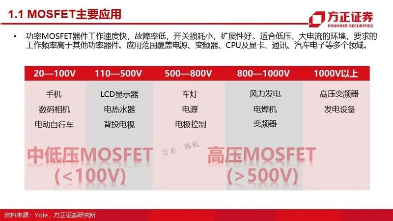 MOSFET产业链报告！国内VS国外
