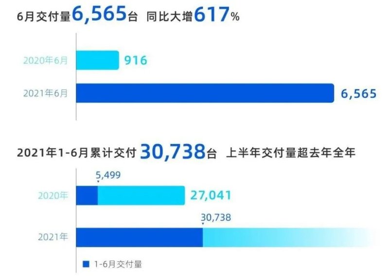 小鹏汽车香港上市！SiC车型或明年推出