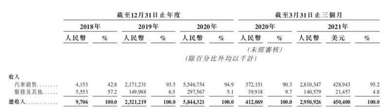 小鹏汽车香港上市！SiC车型或明年推出