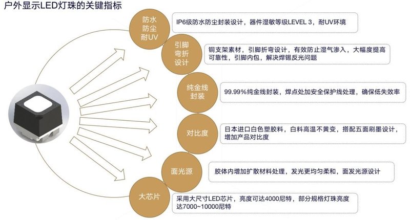 都在聊微间距LED显示，但这个市场的体量不可忽视……