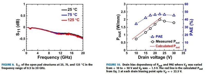 这个GaN技术牛！8英寸、2DEG提升20%