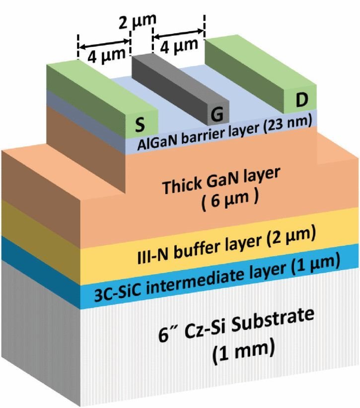 这个GaN技术牛！8英寸、2DEG提升20%