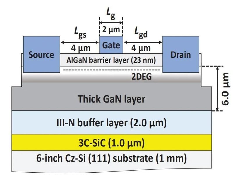 这个GaN技术牛！8英寸、2DEG提升20%