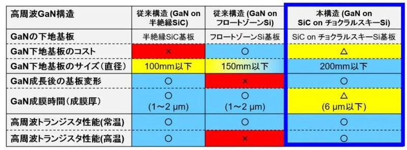 这个GaN技术牛！8英寸、2DEG提升20%
