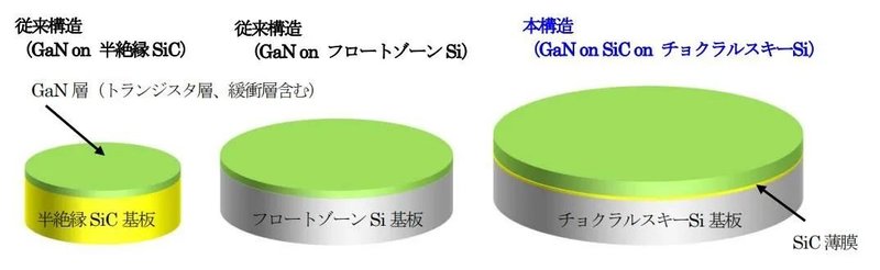 这个GaN技术牛！8英寸、2DEG提升20%