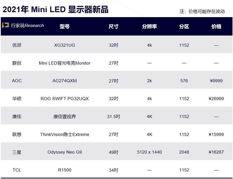 TCLMiniLED显示器！这次要成为电竞显示第一品牌？