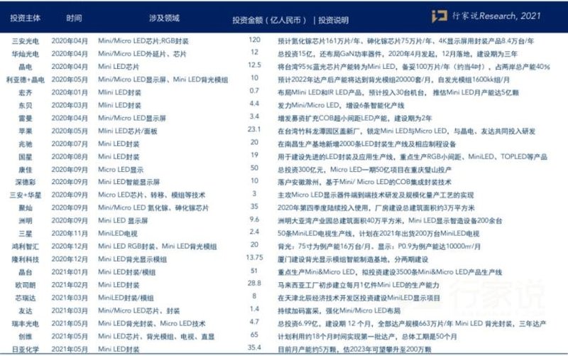 今年MiniLED背光有亿点热，所以我们决定再来把“火”